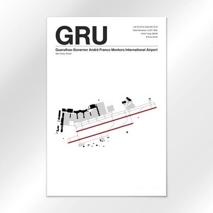 GRU Airport Diagram
