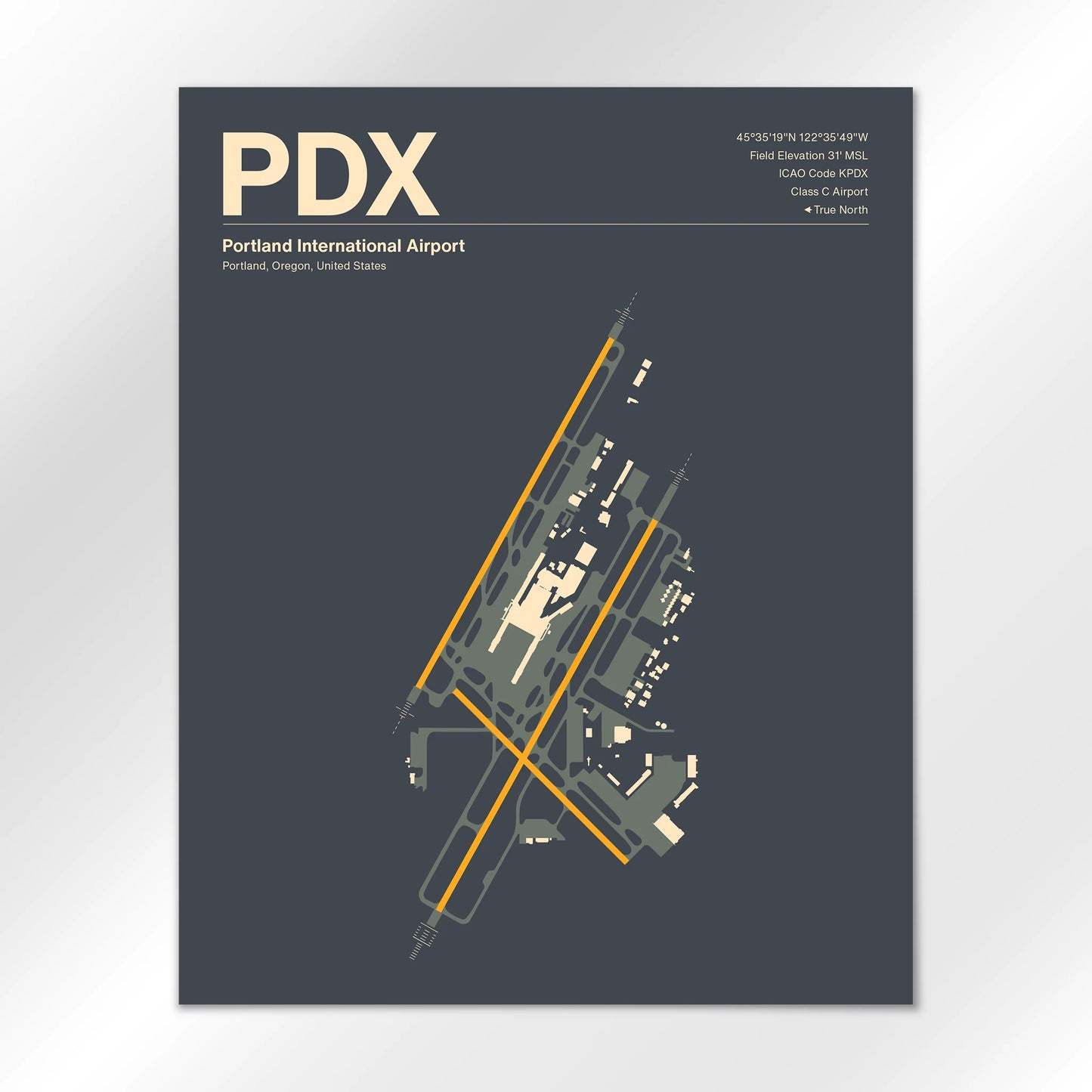PDX Airport Diagram
