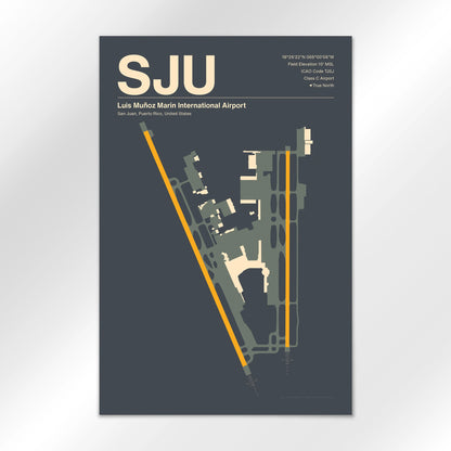 SJU Airport Diagram