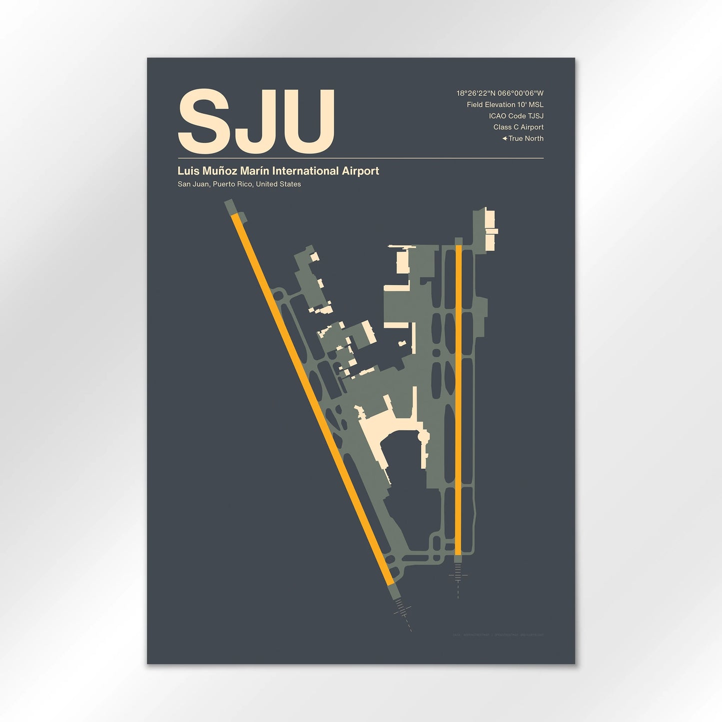 SJU Airport Diagram