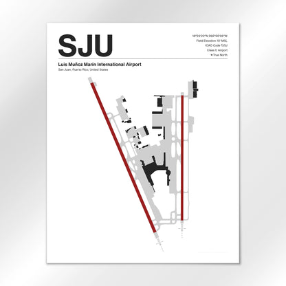 SJU Airport Diagram