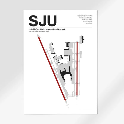 SJU Airport Diagram