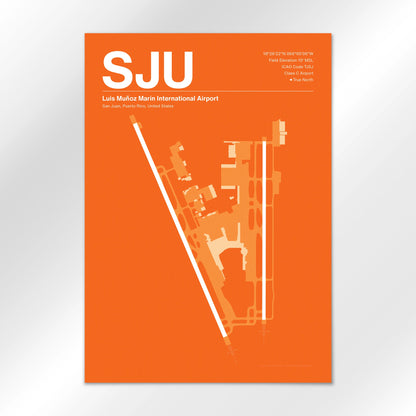 SJU Airport Diagram