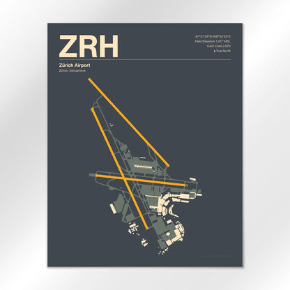 ZRH Airport Diagram